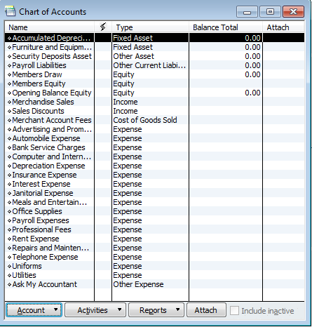 Auto Racing Business Chart Accounts on Chart Of Accounts Archives   The Sum Of Business